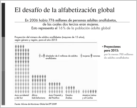 El desaf&iacute;o de la alfabetizaci&oacute;n global