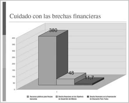 Cuidado con las brechas financieras