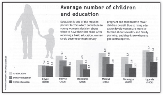 Average number of children and education