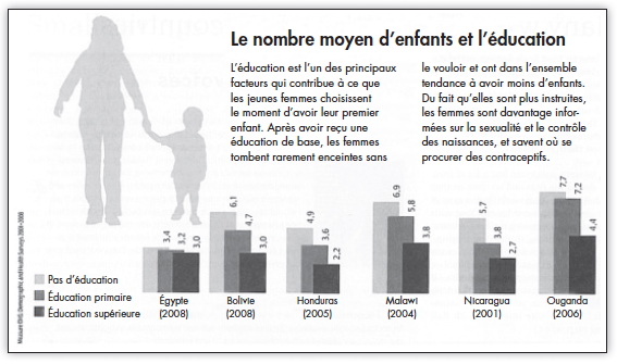Le nombre moyen d'enfants et i'éducation