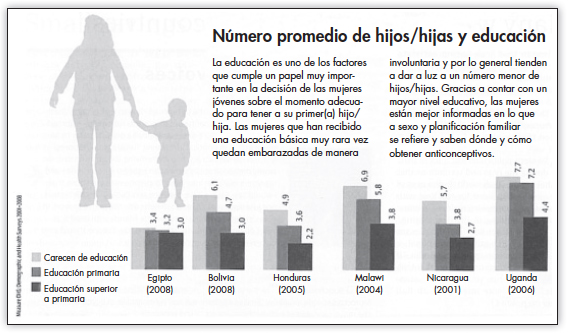 Número promedio de hijos/hijas y educación