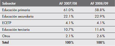 Asignaciones presupuestarias para el sector de la educación 2008-2009