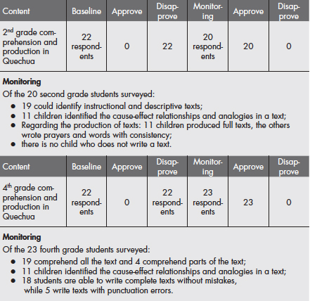 Monitoring report for 2011 from the Ruta del Sol project 