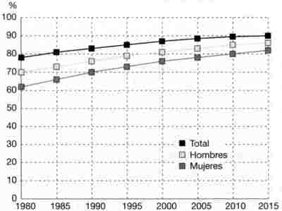 Tasas de alfabetismo adulto en todo el mundo (1980–2015)