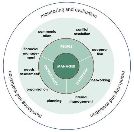 Curriculum mangerALE, DVV International