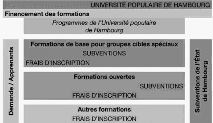 Univerité populaire de Hambourg