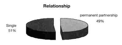 Graphic: Relationship