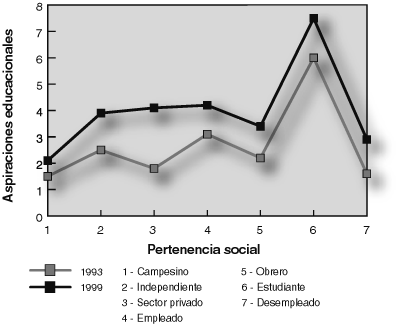 Aspiraciones educacionales