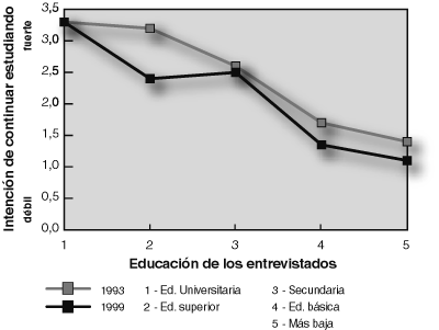 Intención de continuar estudiando