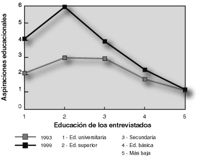 Aspiraciones educacionales
