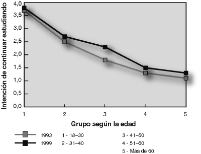 Intención de continuar estudiando