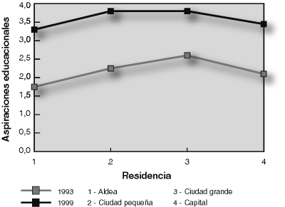 Aspiraciones educacionales