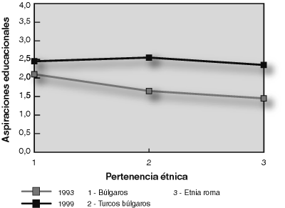 Aspiraciones educacionales