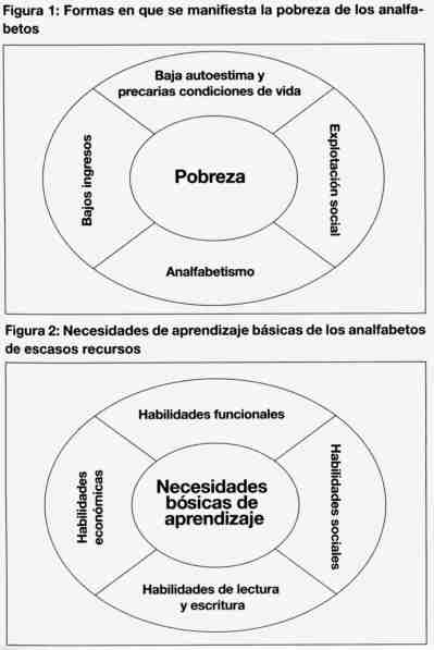 Figura 1: Pobreza, Figura 2: Necesidades