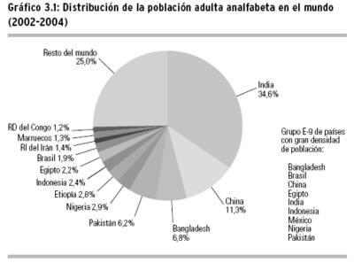 Grafico 3.1